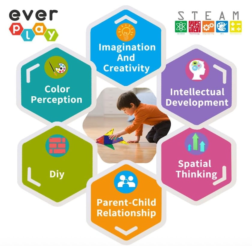 Magnetic Tiles STEAM Building Set (66 PCS) – Creative Learning Toy with Car